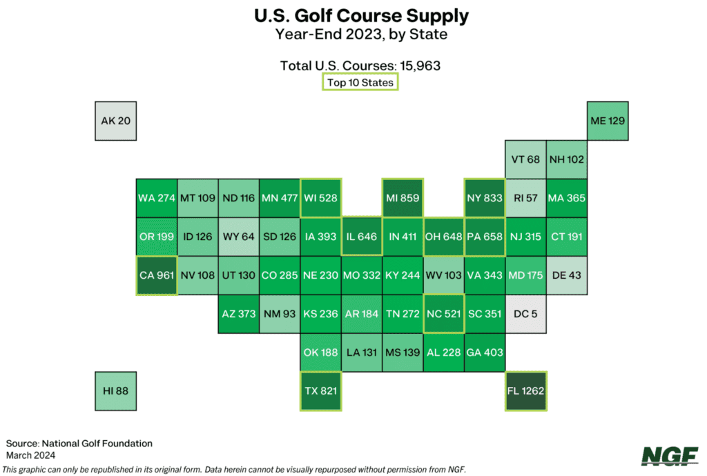U.S. Golf Course Supply